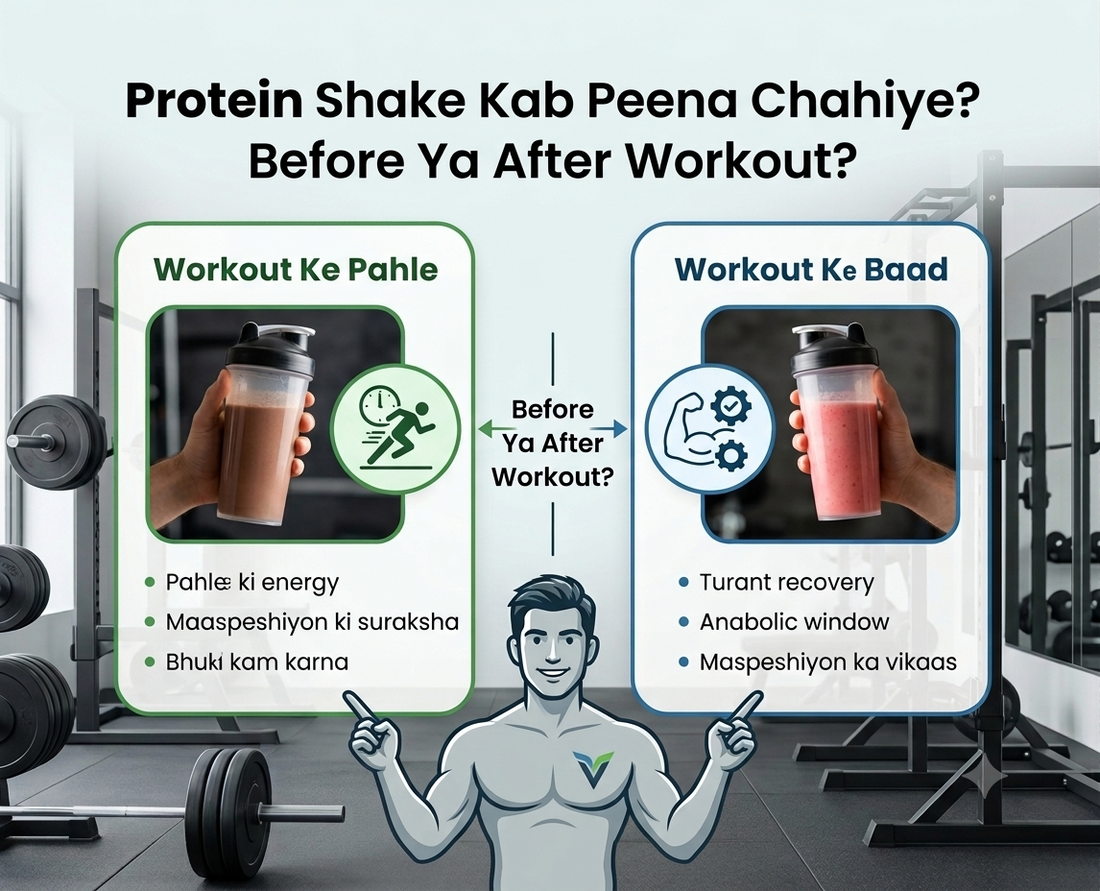 Protein Shake Kab Peena Chahiye? Before Ya After Workout?
